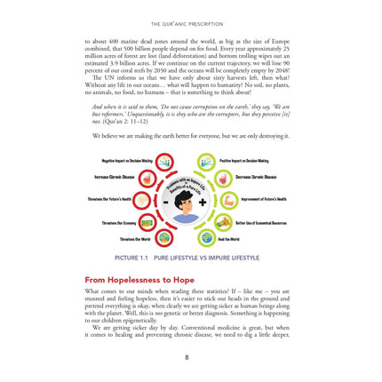 The Quranic Prescription: Unlocking the Secrets to Optimal Health