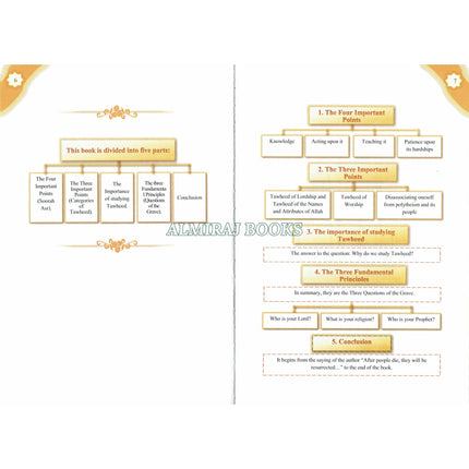 A Concise Explanation Of The Three Fundamental Principle Followed By The Four Foundation And The Ten Invalidators of Islam By Haytham Ibn Sarhan