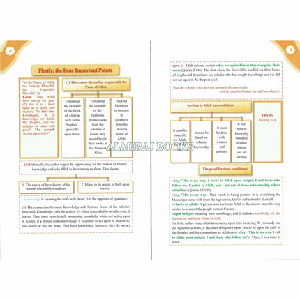 A Concise Explanation Of The Three Fundamental Principle Followed By The Four Foundation And The Ten Invalidators of Islam By Haytham Ibn Sarhan