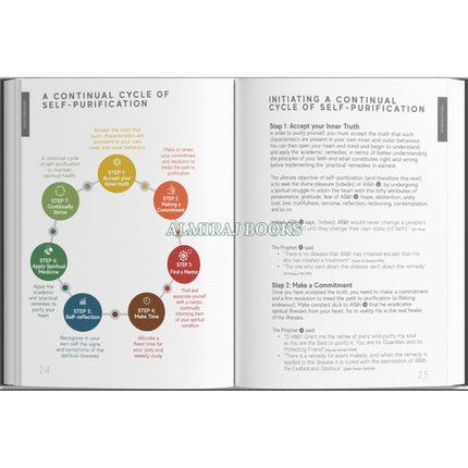 A Handbook of Spiritual Medicine by Jamal Parekh (Ibn Daud) Paperback