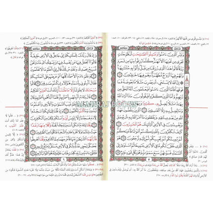 Altibyan fe Mutashabihat Alquran (Alquran al Kareem)