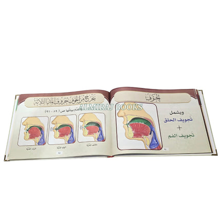 Attajweed Al-Musawar by Dr.Ayman Rushdi Suwayd