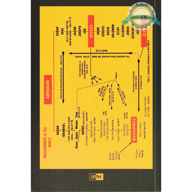 Christian Muslim Dialogue By Hasan M. Baagil, M.D