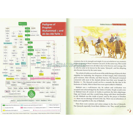 Golden Stories of Ali Bin Abi Talib