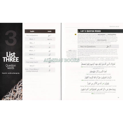 How to understand 85% of the Quran (Arabic 101 Series)