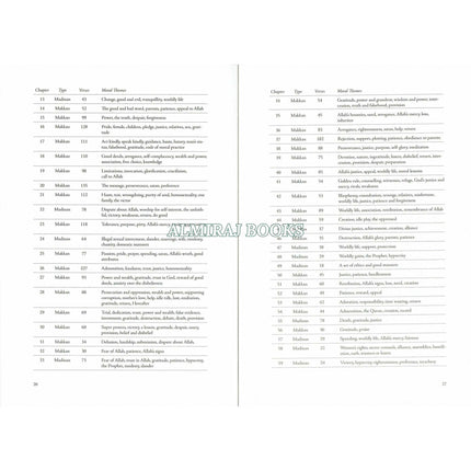 Journey Through the Quran (An Overview of All 114 Chapters) By Sharif Hasan al-Banna