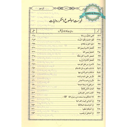 Mouzou Aur Munkar Rawayat (Urdu) By Syed Saeed Ahsan Abdi