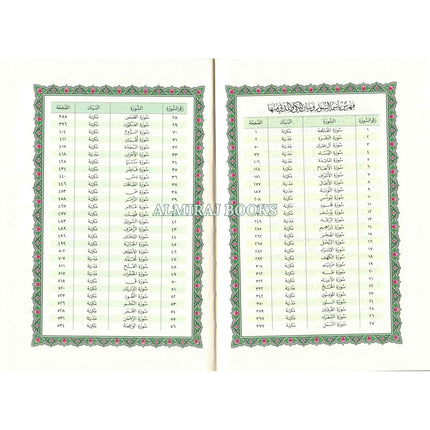 Mushaf Madinah, Al Quran Al-Kareem(Cream Paper- Medium size)Uthmani Script