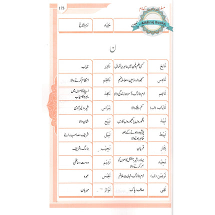 Namo Ki Dictionary (Urdu Language)
