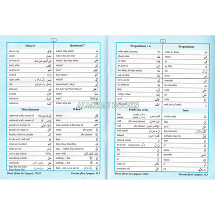 Quranic Words,80% of Quranic Words,Classified Word's List for Easy Memorization By Abdul Aziz Abdul Raheem
