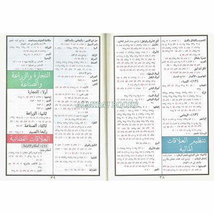 Tajweed Quran With Meanings Translation in Persian (Farsi Translation) By Dar Al-Ma'arifah