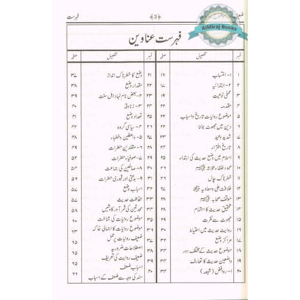 Zaeef Aur Mozoo Riwayat (Urdu Language) By Muhammad Yahya Gondalwi